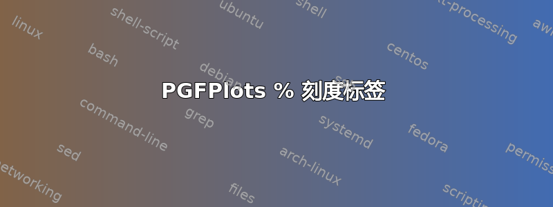 PGFPlots % 刻度标签