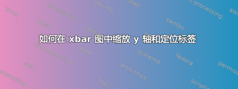 如何在 xbar 图中缩放 y 轴和定位标签