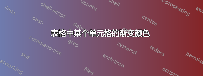 表格中某个单元格的渐变颜色