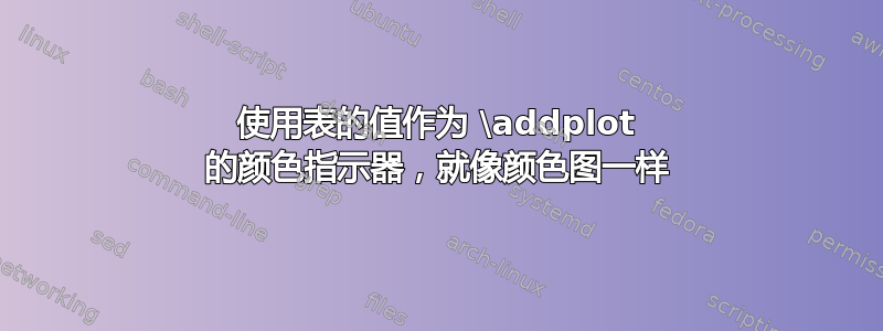 使用表的值作为 \addplot 的颜色指示器，就像颜色图一样