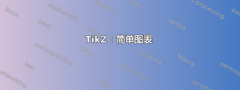 TikZ：简单图表