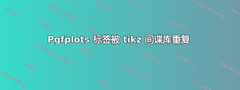 Pgfplots 标签被 tikz 间谍库重复