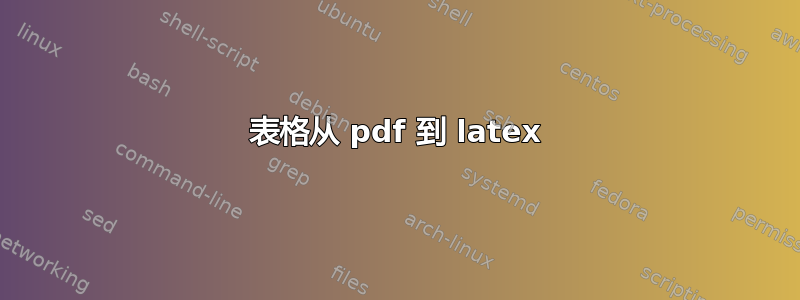 表格从 pdf 到 latex