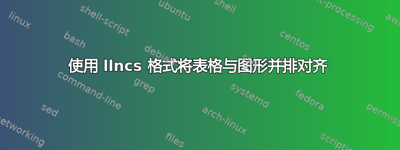 使用 llncs 格式将表格与图形并排对齐