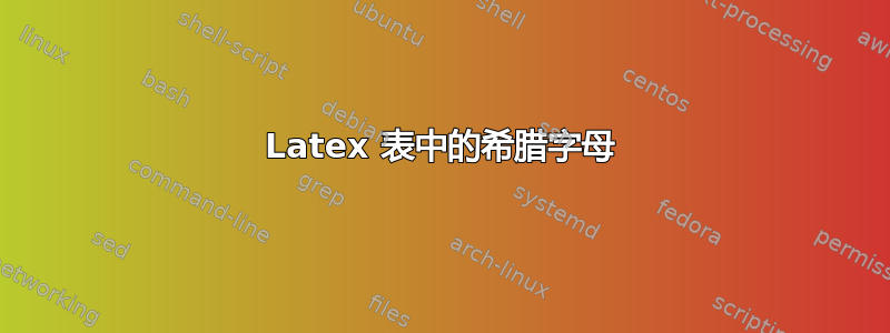 Latex 表中的希腊字母