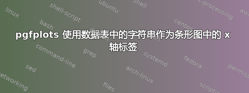 pgfplots 使用数据表中的字符串作为条形图中的 x 轴标签