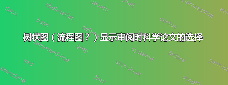 树状图（流程图？）显示审阅时科学论文的选择