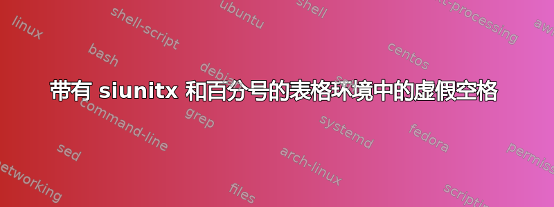 带有 siunitx 和百分号的表格环境中的虚假空格