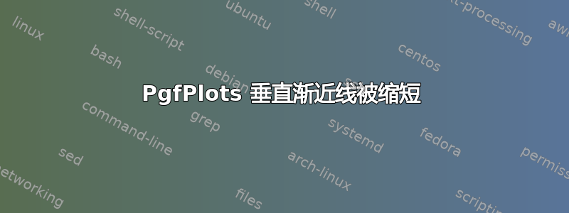 PgfPlots 垂直渐近线被缩短