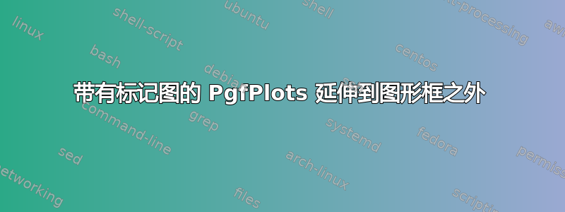 带有标记图的 PgfPlots 延伸到图形框之外