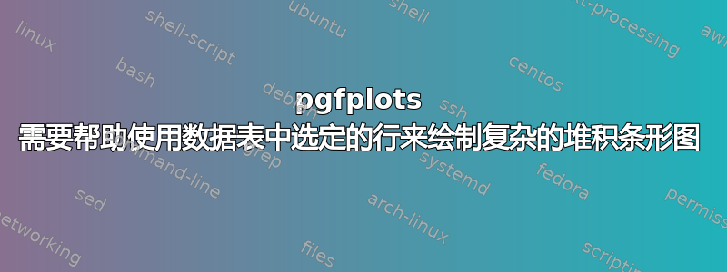 pgfplots 需要帮助使用数据表中选定的行来绘制复杂的堆积条形图