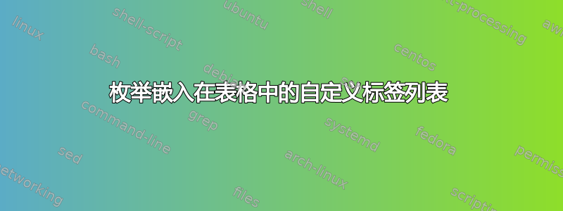 枚举嵌入在表格中的自定义标签列表