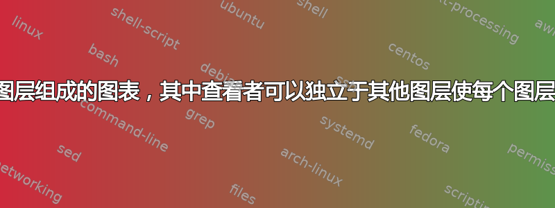 如何制作由叠加图层组成的图表，其中查看者可以独立于其他图层使每个图层可见或不可见？