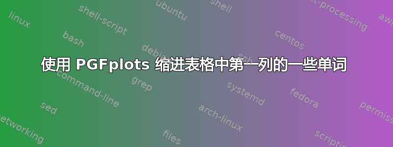 使用 PGFplots 缩进表格中第一列的一些单词