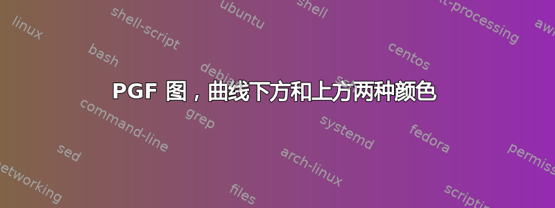 PGF 图，曲线下方和上方两种颜色