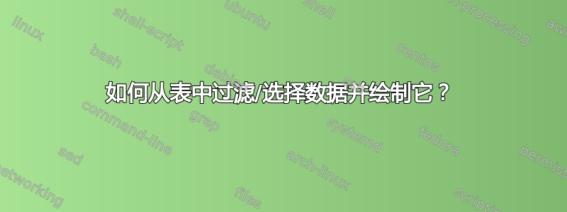 如何从表中过滤/选择数据并绘制它？