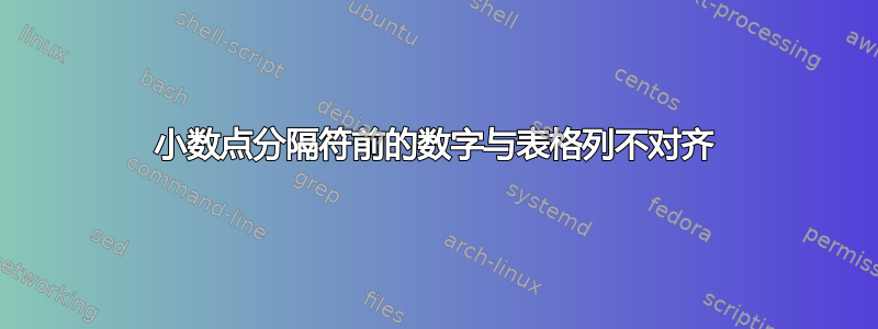 小数点分隔符前的数字与表格列不对齐