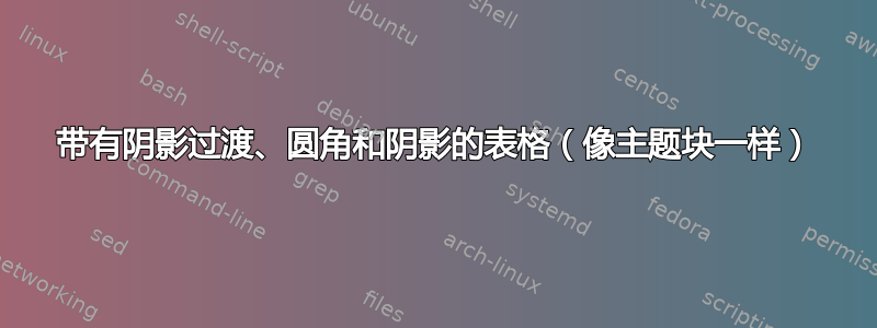 带有阴影过渡、圆角和阴影的表格（像主题块一样）