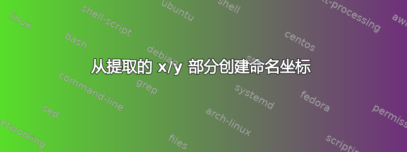 从提取的 x/y 部分创建命名坐标