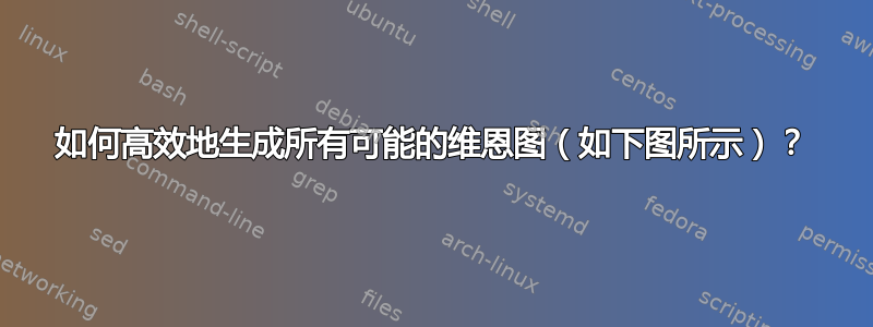 如何高效地生成所有可能的维恩图（如下图所示）？