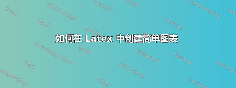 如何在 Latex 中创建简单图表