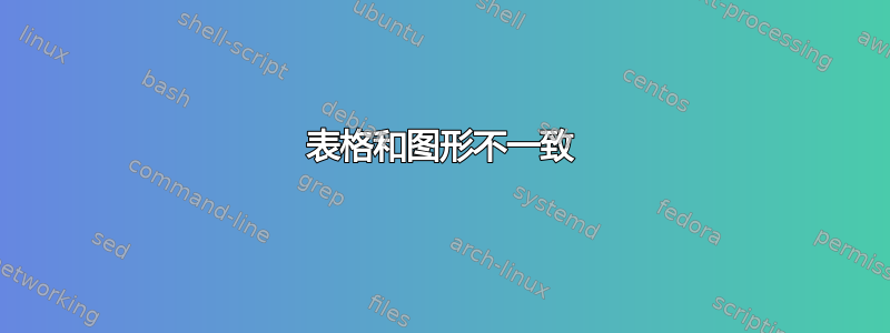 表格和图形不一致