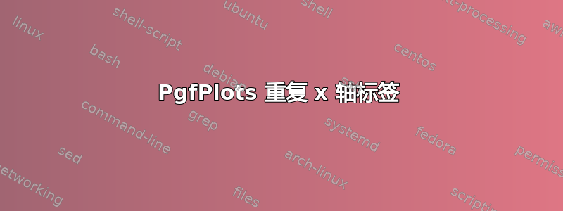 PgfPlots 重复 x 轴标签