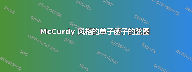 McCurdy 风格的单子函子​​的弦图