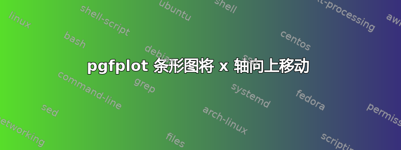 pgfplot 条形图将 x 轴向上移动