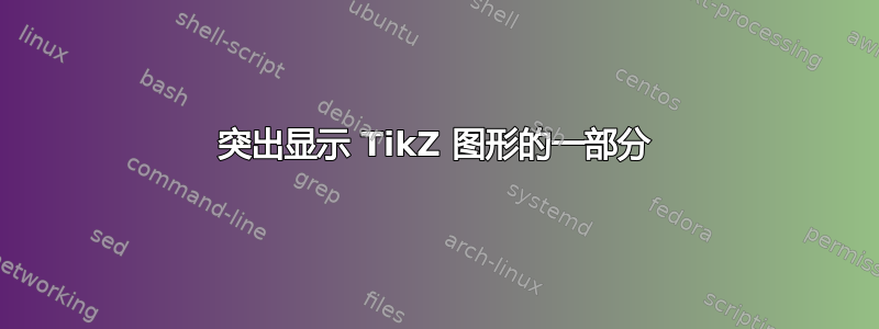 突出显示 TikZ 图形的一部分