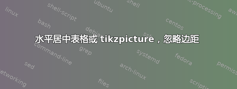 水平居中表格或 tikzpicture，忽略边距