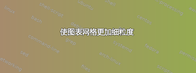 使图表网格更加细粒度