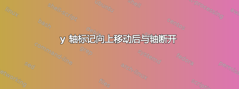 y 轴标记向上移动后与轴断开