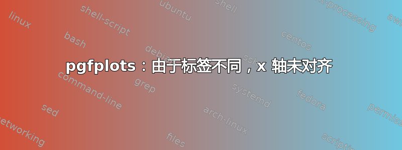 pgfplots：由于标签不同，x 轴未对齐