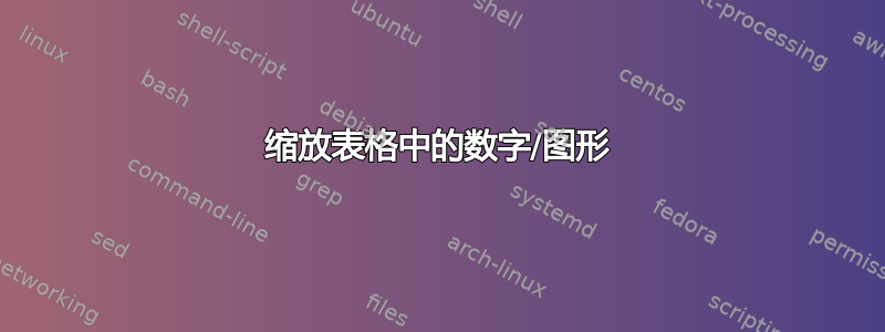 缩放表格中的数字/图形