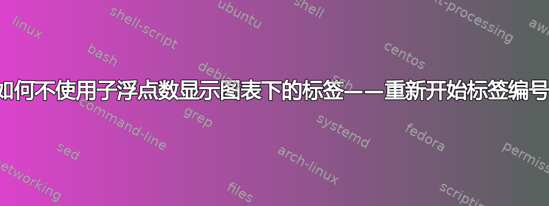 如何不使用子浮点数显示图表下的标签——重新开始标签编号