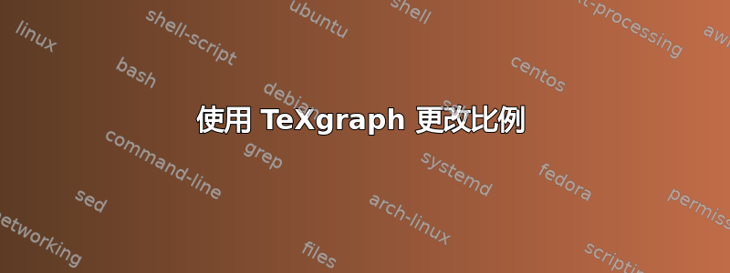 使用 TeXgraph 更改比例