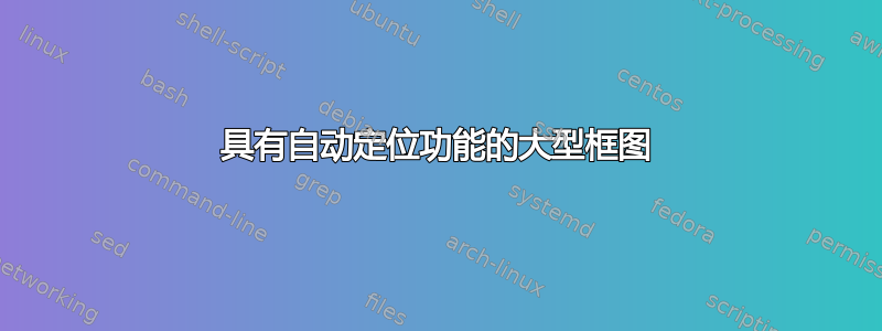 具有自动定位功能的大型框图