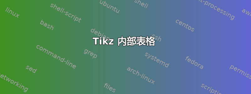 Tikz 内部表格