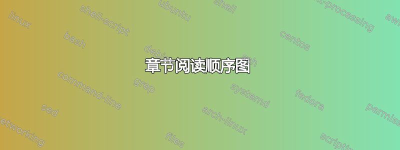 章节阅读顺序图