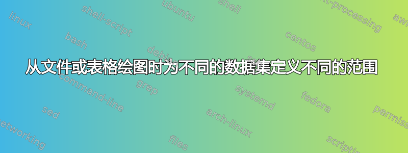 从文件或表格绘图时为不同的数据集定义不同的范围