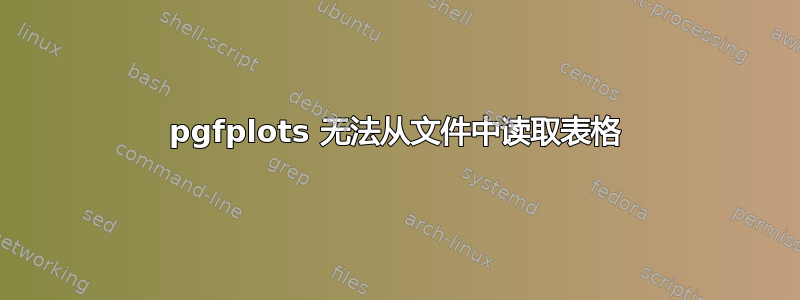 pgfplots 无法从文件中读取表格