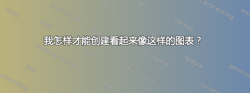 我怎样才能创建看起来像这样的图表？