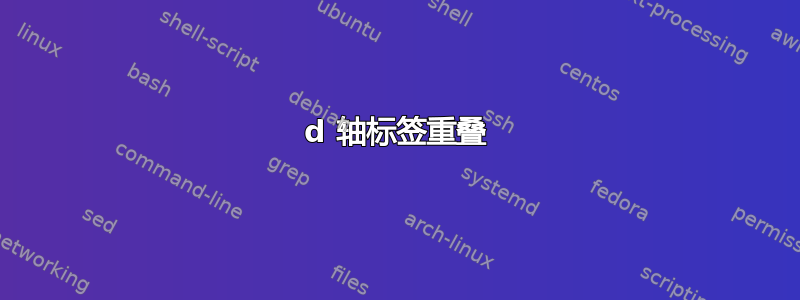 3d 轴标签重叠