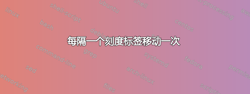 每隔一个刻度标签移动一次