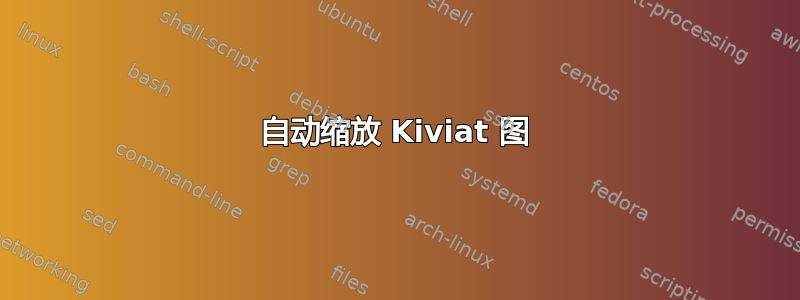 自动缩放 Kiviat 图