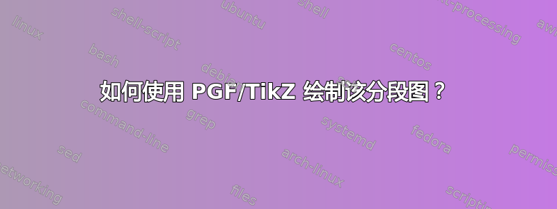 如何使用 PGF/TikZ 绘制该分段图？