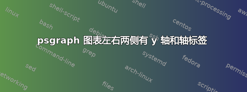 psgraph 图表左右两侧有 y 轴和轴标签