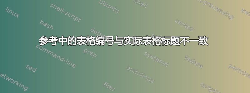 参考中的表格编号与实际表格标题不一致