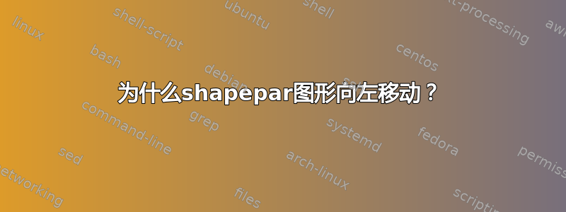 为什么shapepar图形向左移动？